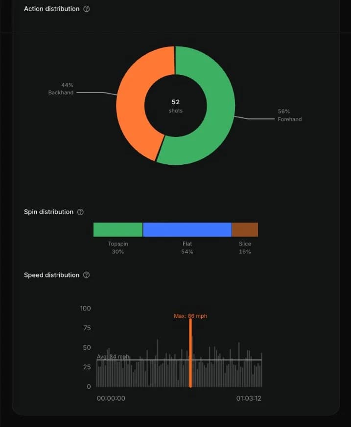 RallySense AI tennis video analysis dashboard