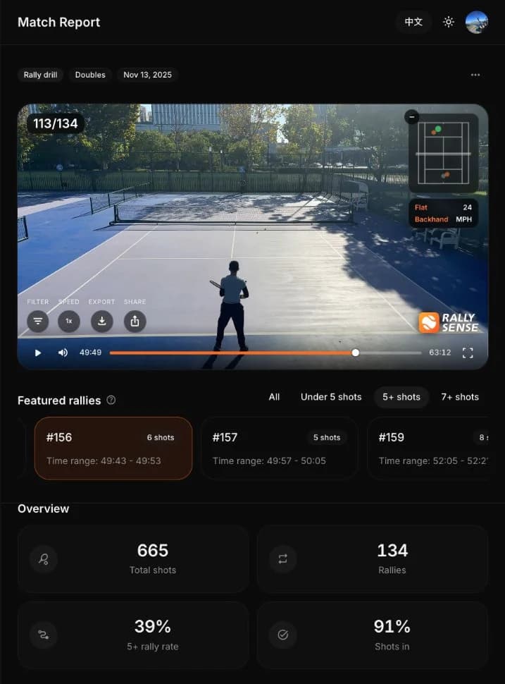 RallySense cloud tennis match analysis report